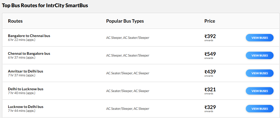dehradun to gurgaon bus ticket