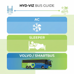 hyderabad to vizag